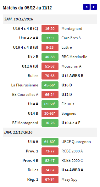 resultats