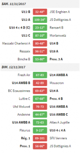 resultats 11nov