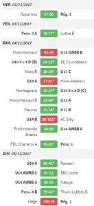 resultats 3 nov