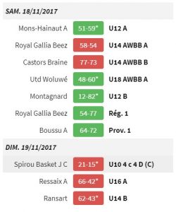 results 18nov