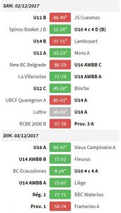 results 2dec