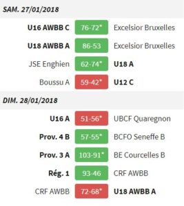 results27jan_2