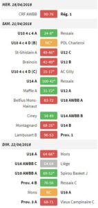 resultats 16 avril