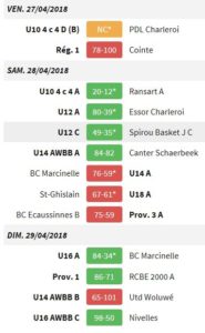 results 26avr