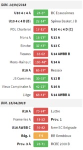 results1'avr